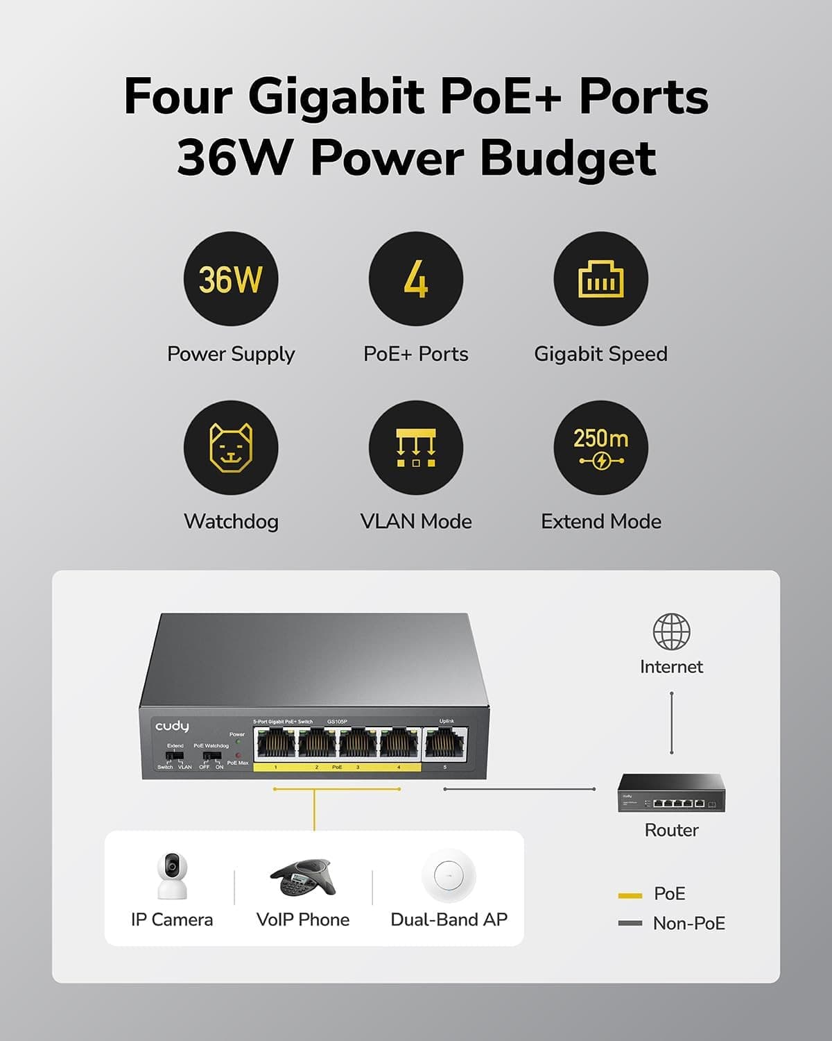 Switch Gigabit PoE+ a 5 porte, GS105P - 11