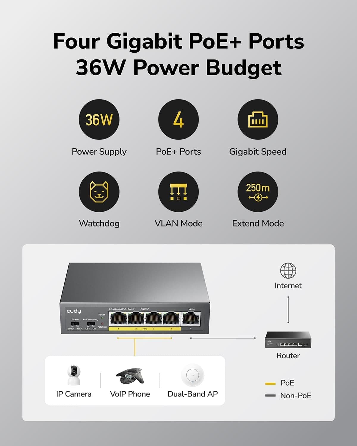 Switch Gigabit PoE+ a 5 porte, GS105P - 7