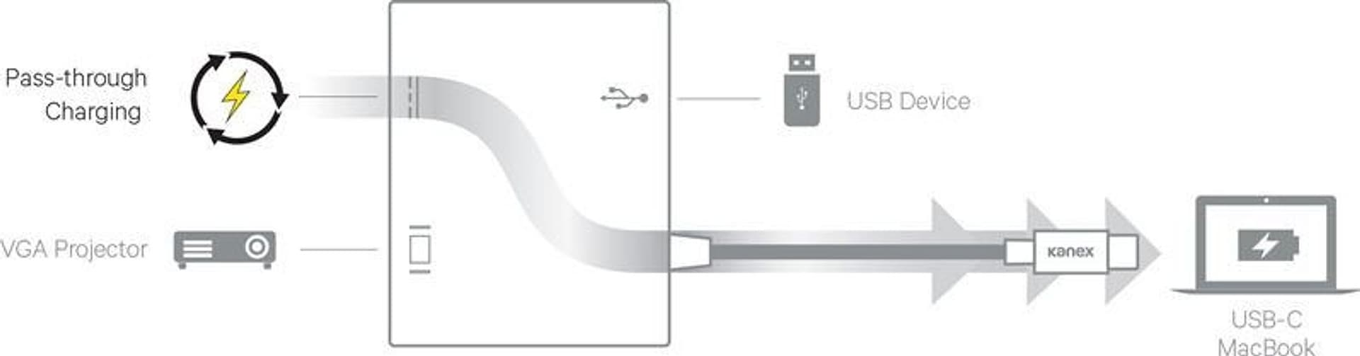 Kanex USB-C VGA Adapter with Power Delivery - USB 1,5 A, USB-C Power Delivery 60 W + VGA Full HD (Anodized Aluminum) - 2