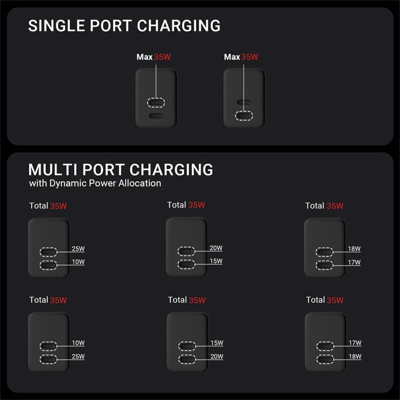 Crong Ultra Compact GaN - Caricabatterie da parete 2x USB-C 35W PD 3.0 con PPS (nero) - 16