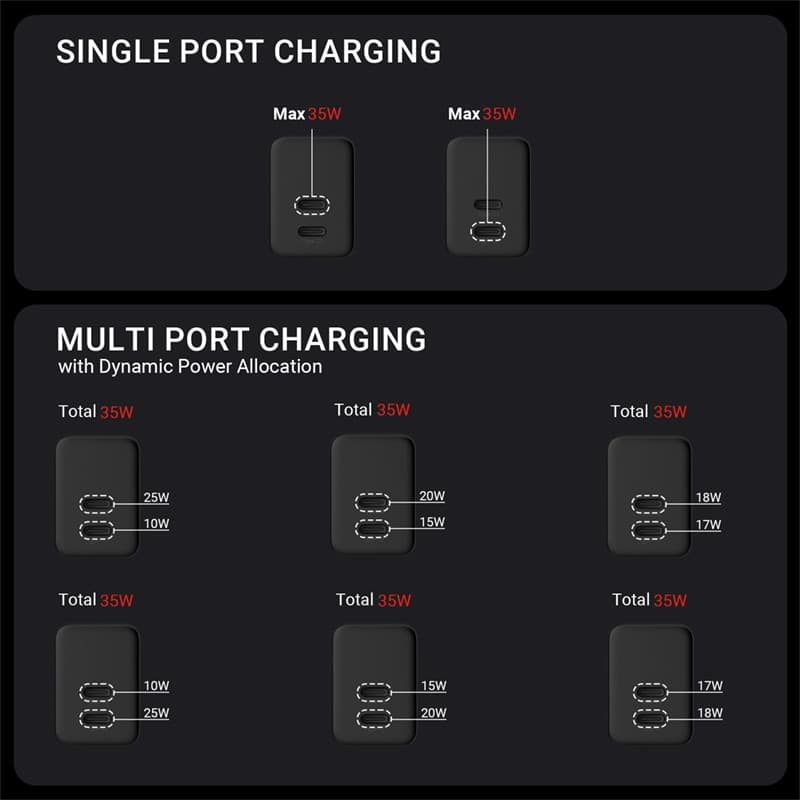 Crong Ultra Compact GaN - Caricabatterie da muro 2x USB-C 35W PD 3.0 con PPS (bianco) - 7
