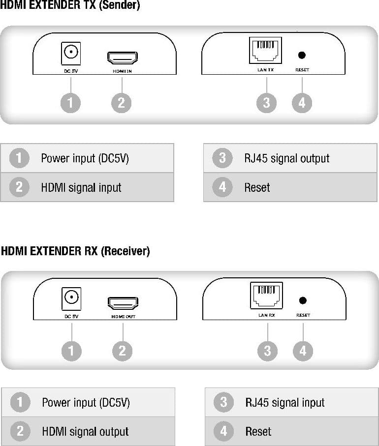Extender/Splitter HDMI Over IP su Cavo Cat.6 1080p@60Hz fino a 120m v5.0 - 7