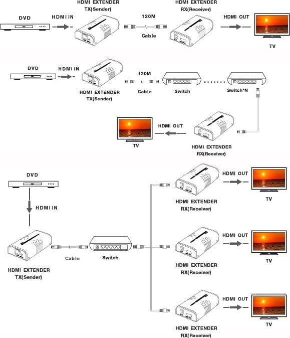 Extender/Splitter HDMI Over IP su Cavo Cat.6 1080p@60Hz fino a 120m v5.0 - 10