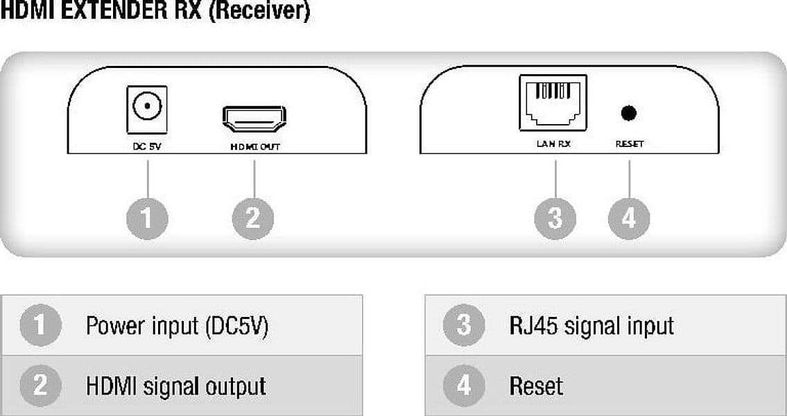 Ricevitore Aggiuntivo per Extender/Splitter HDMI su Cavo Cat.6 1080p@60Hz fino a 120m v5.0 - 2
