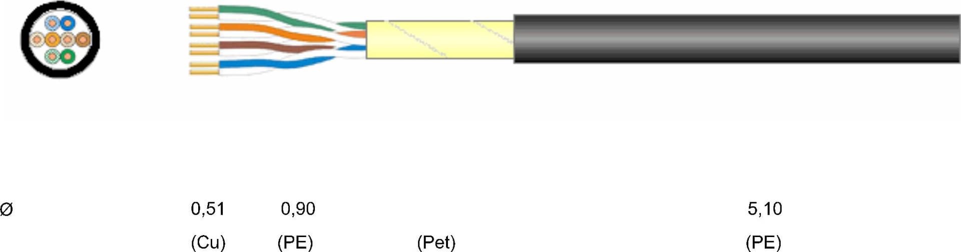 Cavo Cat. 5E Rigido U/UTP PE in Matassa 300m Nero - 4