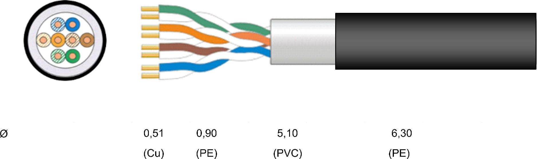 Cavo cat. 5E Rigido U/UTP Doppia Guaina PVC+PE in Matassa 500m Nero - 8