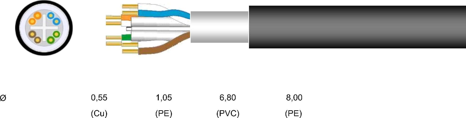 Cavo Cat. 6 Rigido U/UTP Doppia Guaina PVC+PE 500m in Matassa Nero - 7