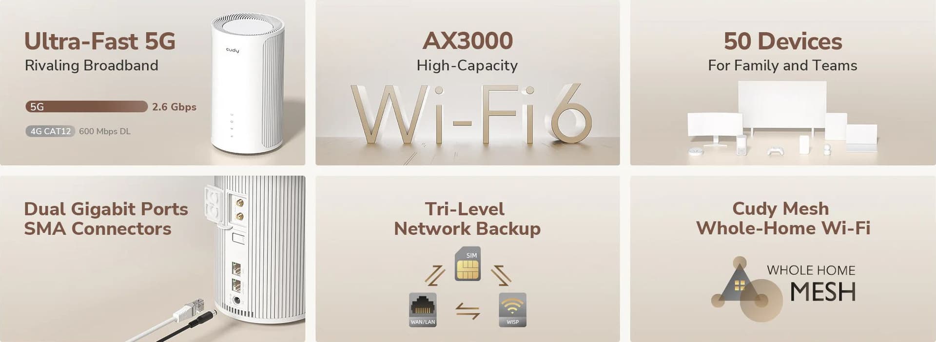 Router Wi-Fi 6 5G SA/NSA AX3000, P2 - 14