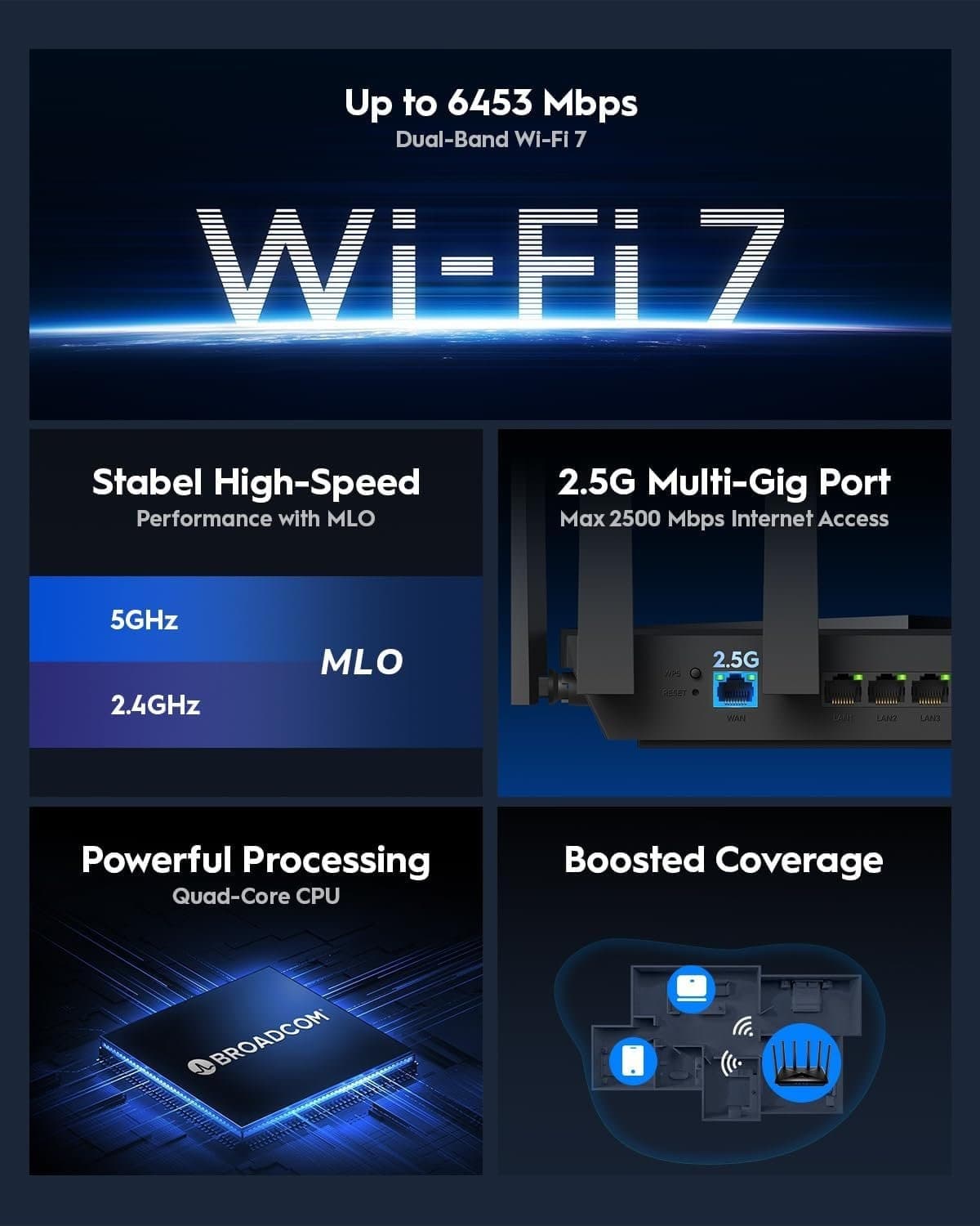 Mesh Router WiFi 7 Dual-Band Gigabit BE6500 2,5G WAN, WR6500H - 5