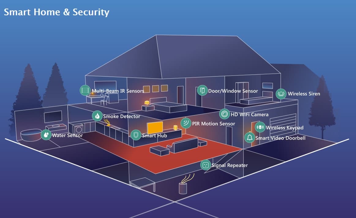 Sistema di allarme WiFi Smart Home - 11