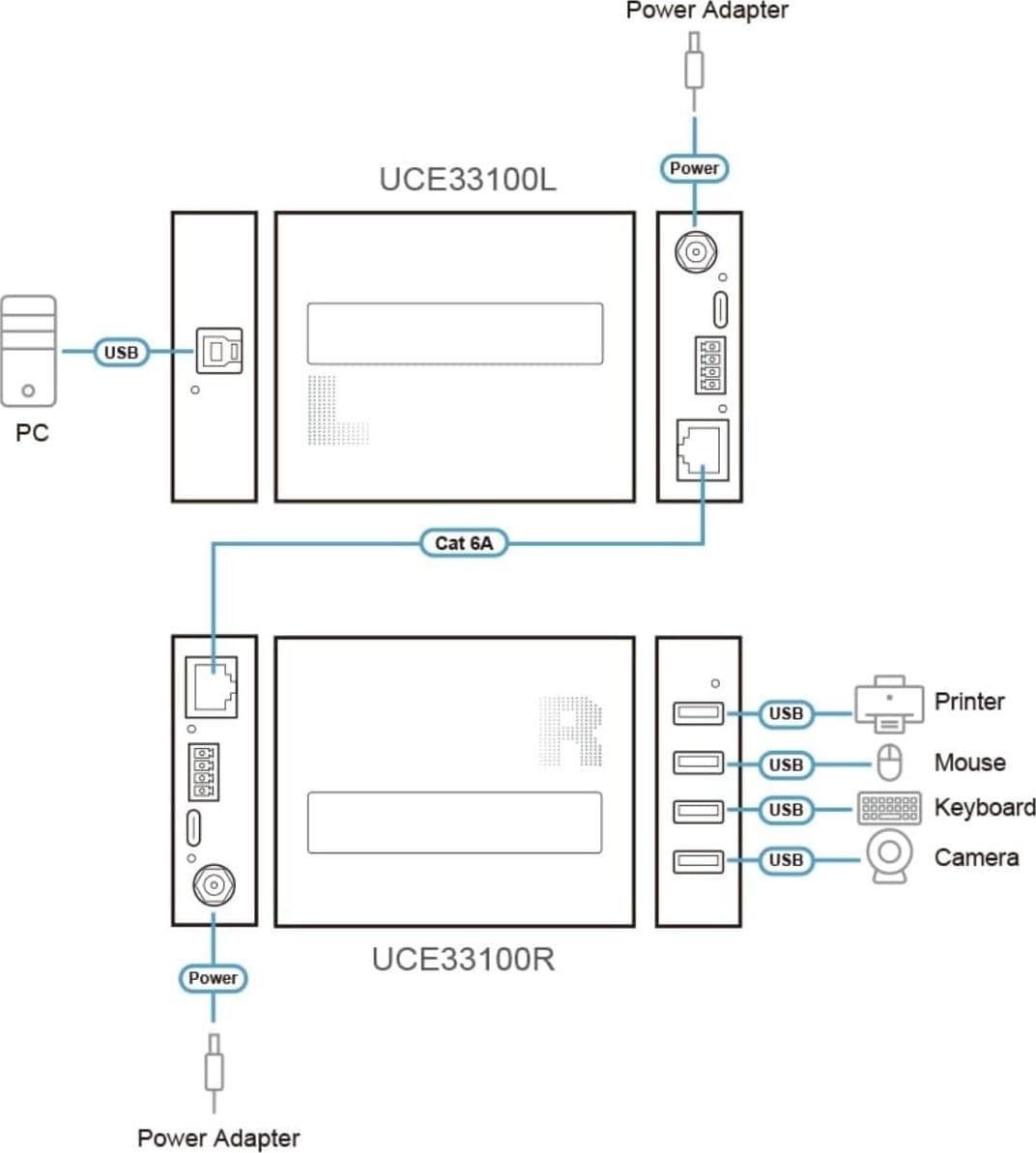 Estensore USB 3.0 Gen. 1 CAT 6A a 4 porte (100 m), UCE33100 - 11