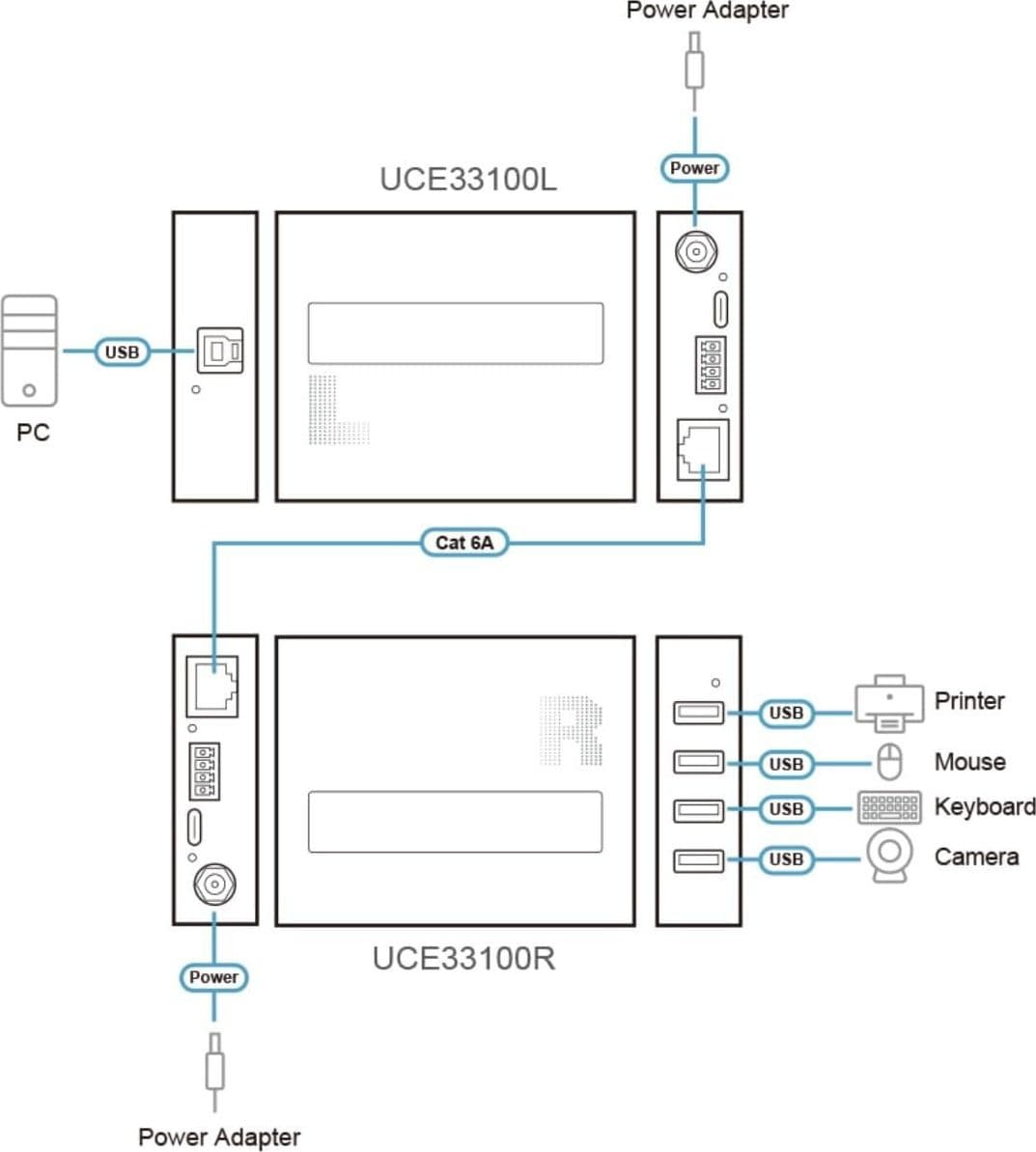Estensore USB 3.0 Gen. 1 CAT 6A a 4 porte (100 m), UCE33100 - 6