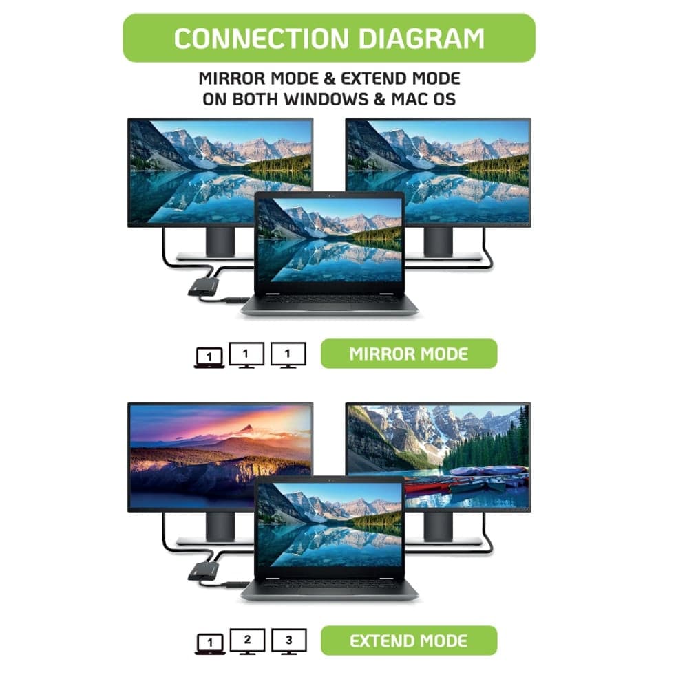 Adattatore USB-C&trade e USB-A a Doppio Monitor HDMI - 3