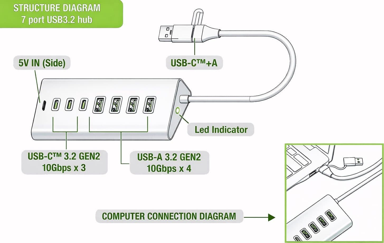 Hub USB 3.2 Gen2 a 4 porte USB-A, 3p USB-C&trade in Metallo - 3