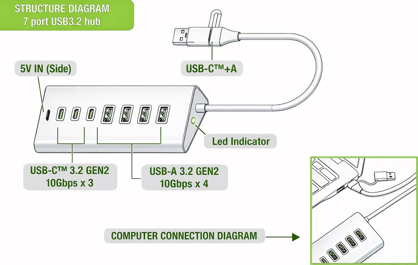 Hub USB 3.2 Gen2 a 4 porte USB-A, 3p USB-C&trade in Metallo - 10