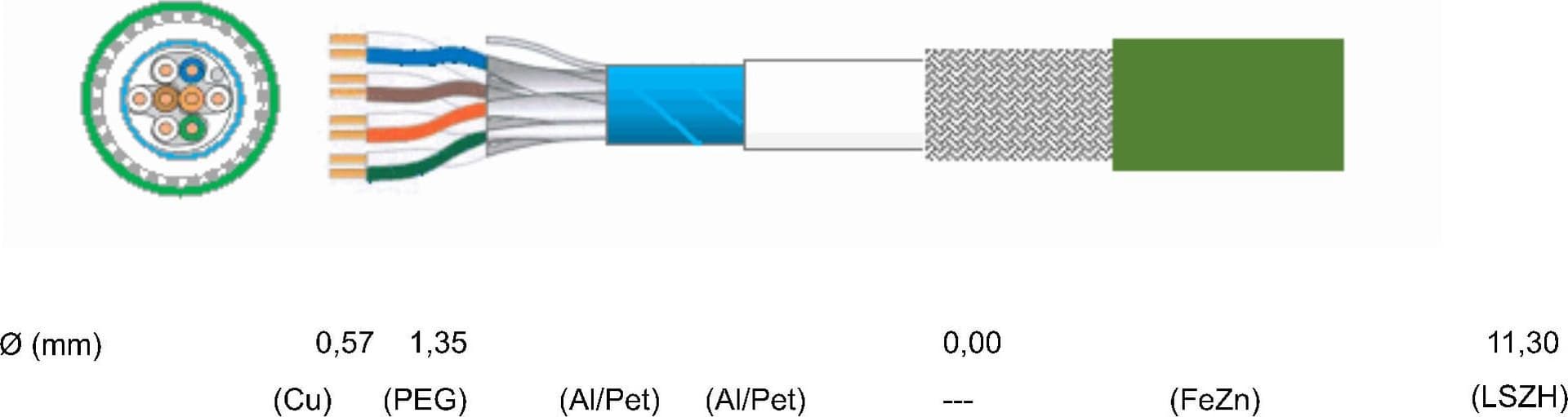 Cavo Cat. 6A Rigido F/FTP LSZH Armato in Matassa 100 m Verde - 3