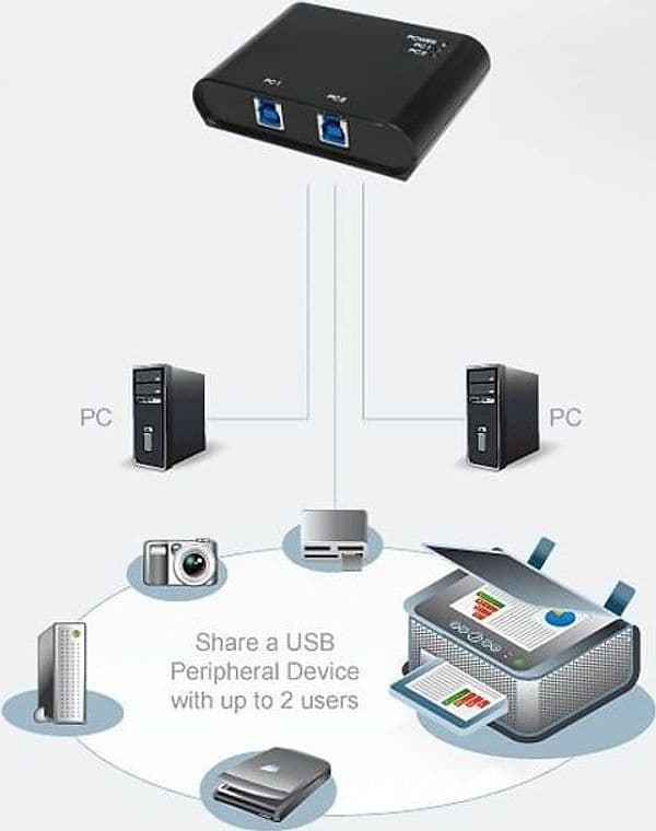 Switch Automatico 2 Porte USB 3.0 - 3