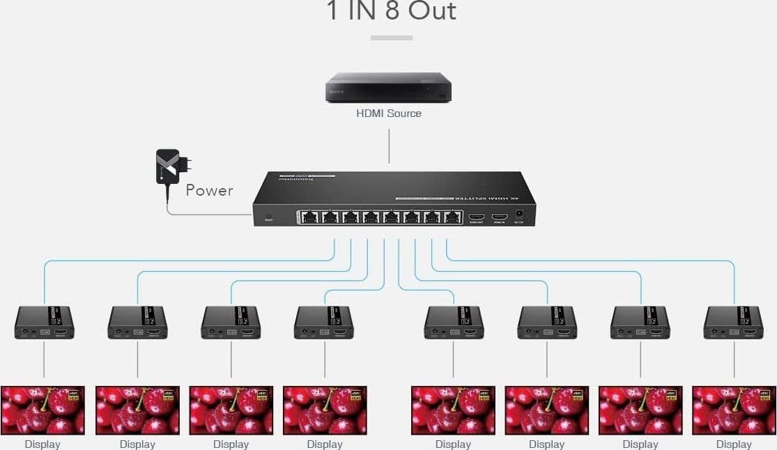 Extender Splitter HDMI 8 vie su Cavo di Rete 70 metri PoC - 3