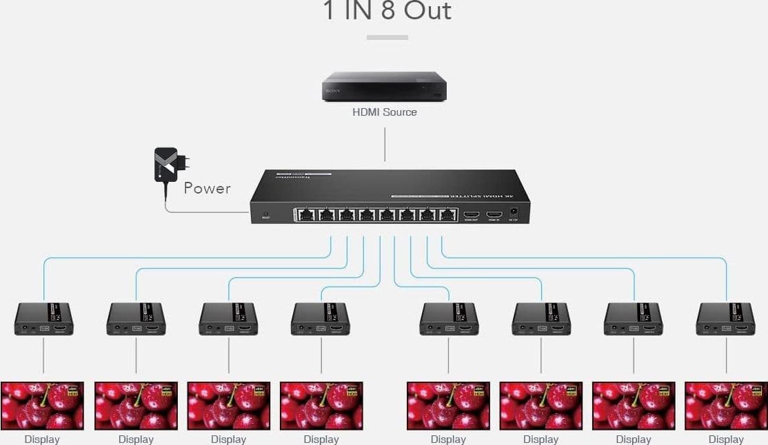 Extender Splitter HDMI 8 vie su Cavo di Rete 70 metri PoC - 7