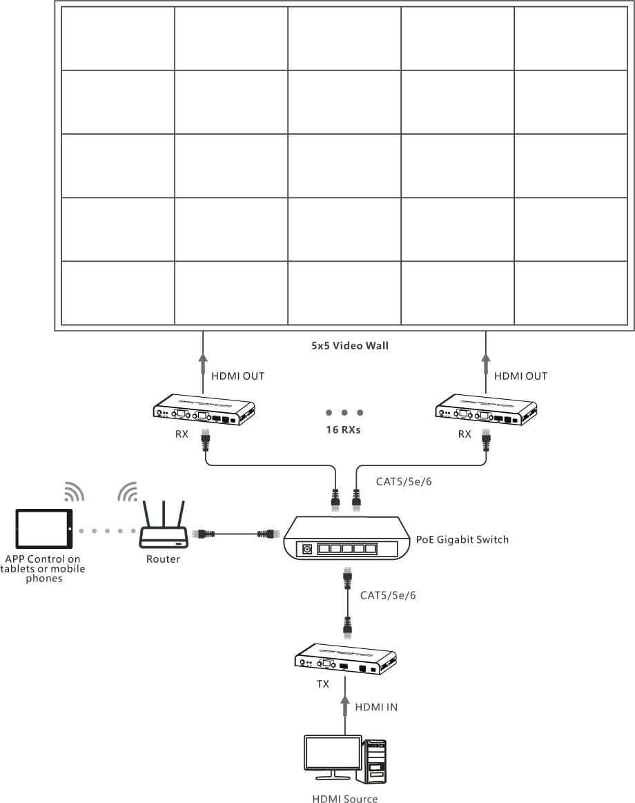 Trasmettitore per Matrix Extender HDMI Over IP 4K su Cavo Cat.6 fino a 120m - 4