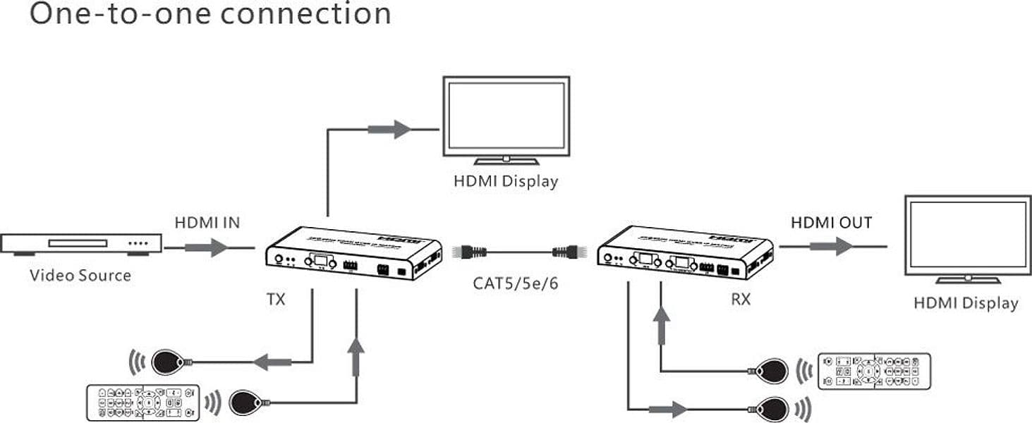 Trasmettitore per Matrix Extender HDMI Over IP 4K su Cavo Cat.6 fino a 120m - 8