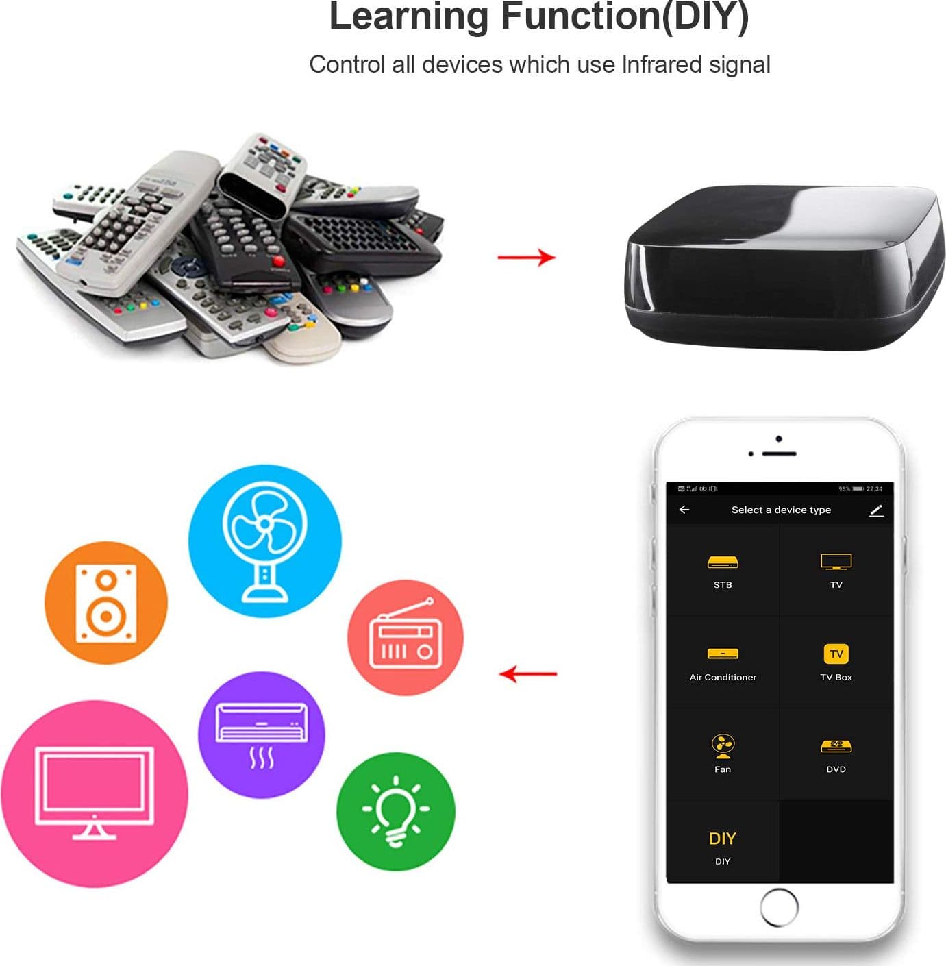 Telecomando Smart Home Universale Controllo Vocale, R4294 Alexa, Google Home - 8