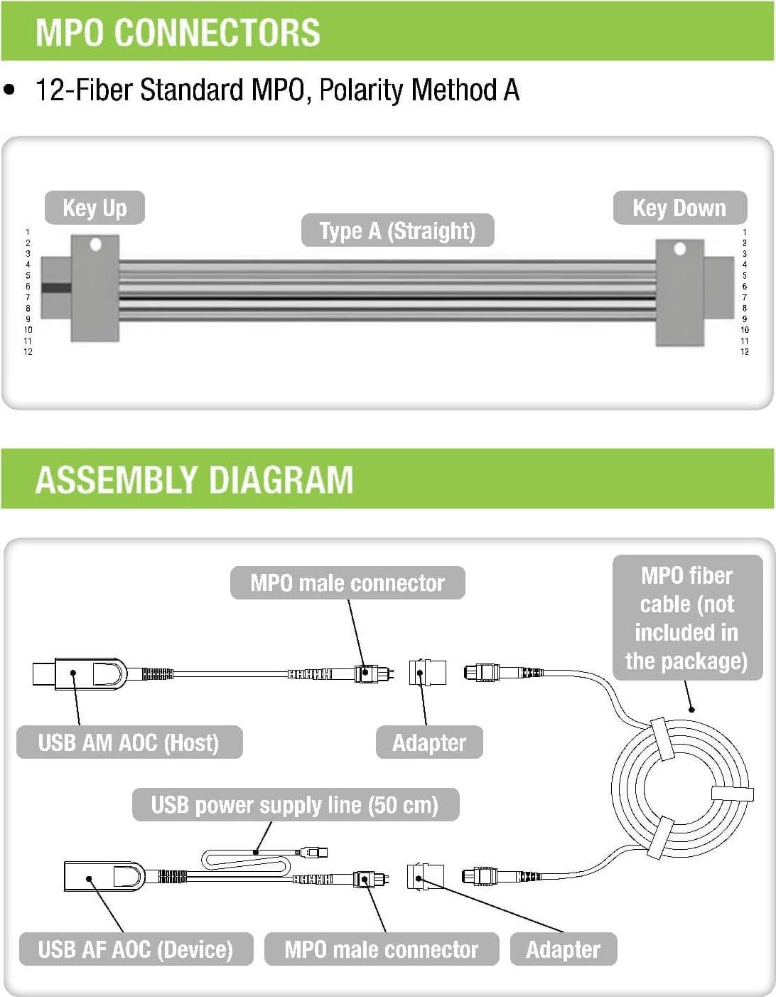 Extender USB 5Gbps su Cavo in Fibra Ottica MPO 100m - 3