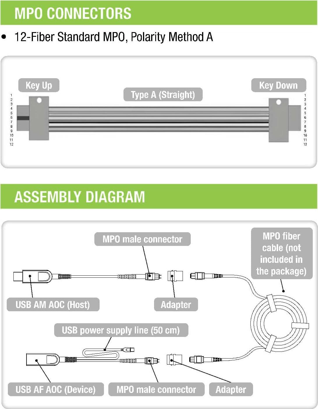 Extender USB 5Gbps su Cavo in Fibra Ottica MPO 100m - 10