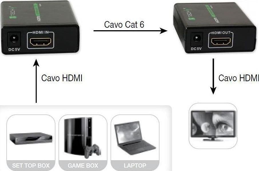 Extender HDMI&trade Full HD 3D su cavo Cat. 5E/6/6A/7 fino 60 metri - 5