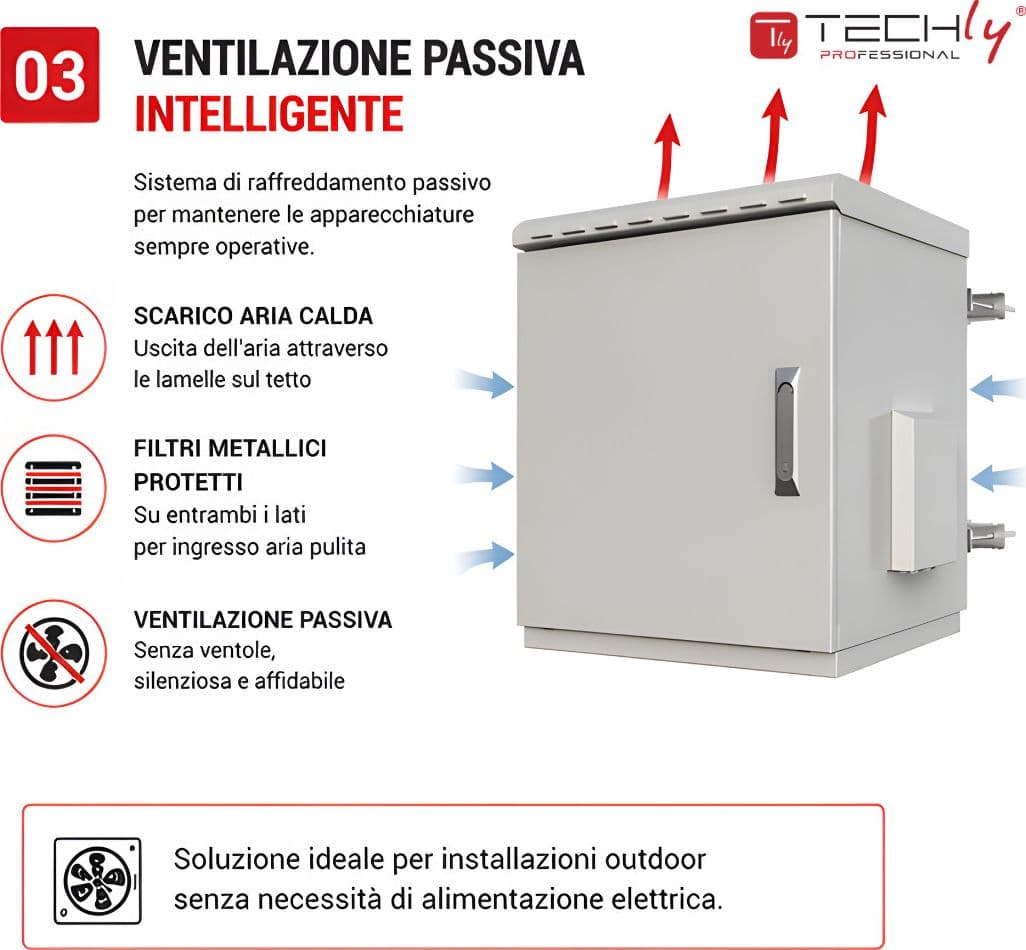 Armadio Rack 19'' Fissaggio a Palo 12U IP66 Porta Cieca Prof. 400 mm Grigio - 12