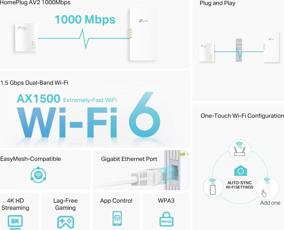 Kit Adattatori di Rete Powerline AV1000 con Porta Gigabit e Wi-Fi 6 Dual Band AX1500 - 2