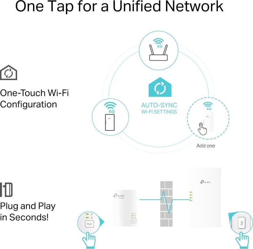 Kit Adattatori di Rete Powerline AV1000 con Porta Gigabit e Wi-Fi 6 Dual Band AX1500 - 4