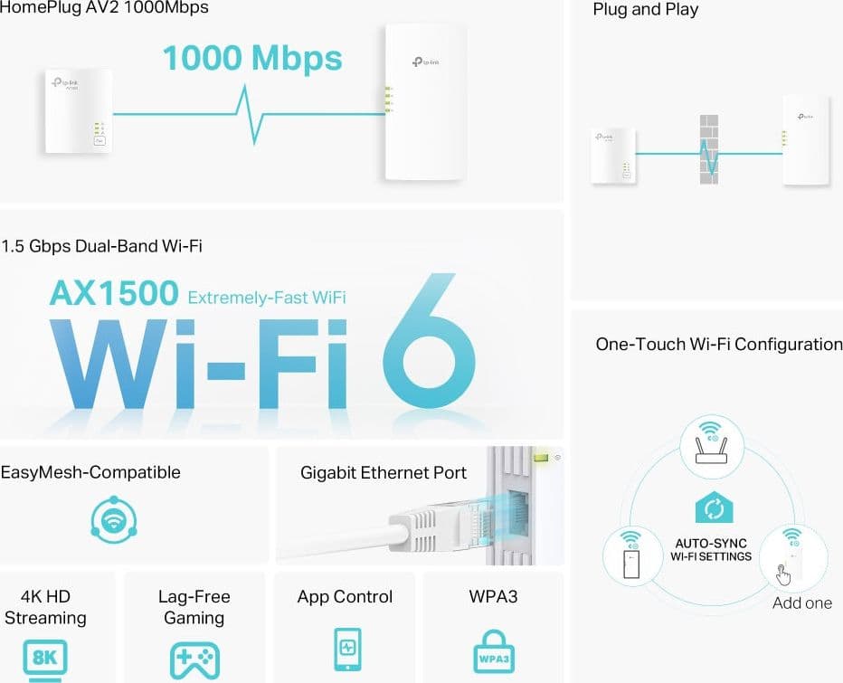 Kit Adattatori di Rete Powerline AV1000 con Porta Gigabit e Wi-Fi 6 Dual Band AX1500 - 6