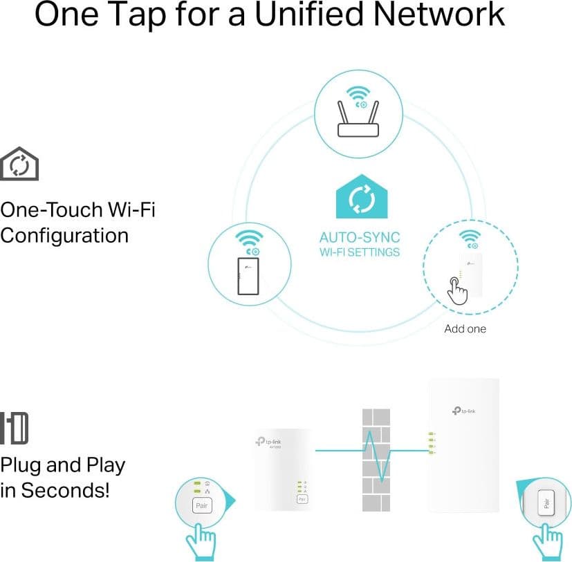 Kit Adattatori di Rete Powerline AV1000 con Porta Gigabit e Wi-Fi 6 Dual Band AX1500 - 7