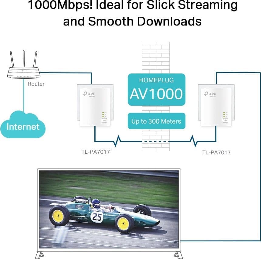 Kit Adattatori di Rete Powerline AV2 1000 Mbps con Porta Gigabit - 5