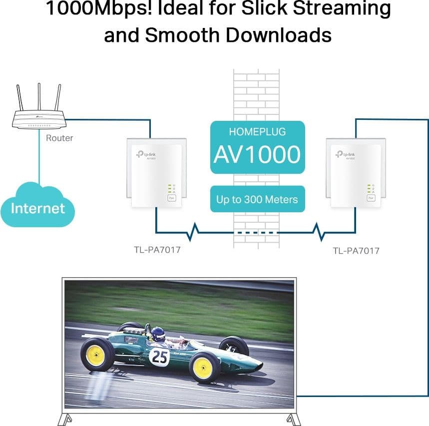 Kit Adattatori di Rete Powerline AV2 1000 Mbps con Porta Gigabit - 8