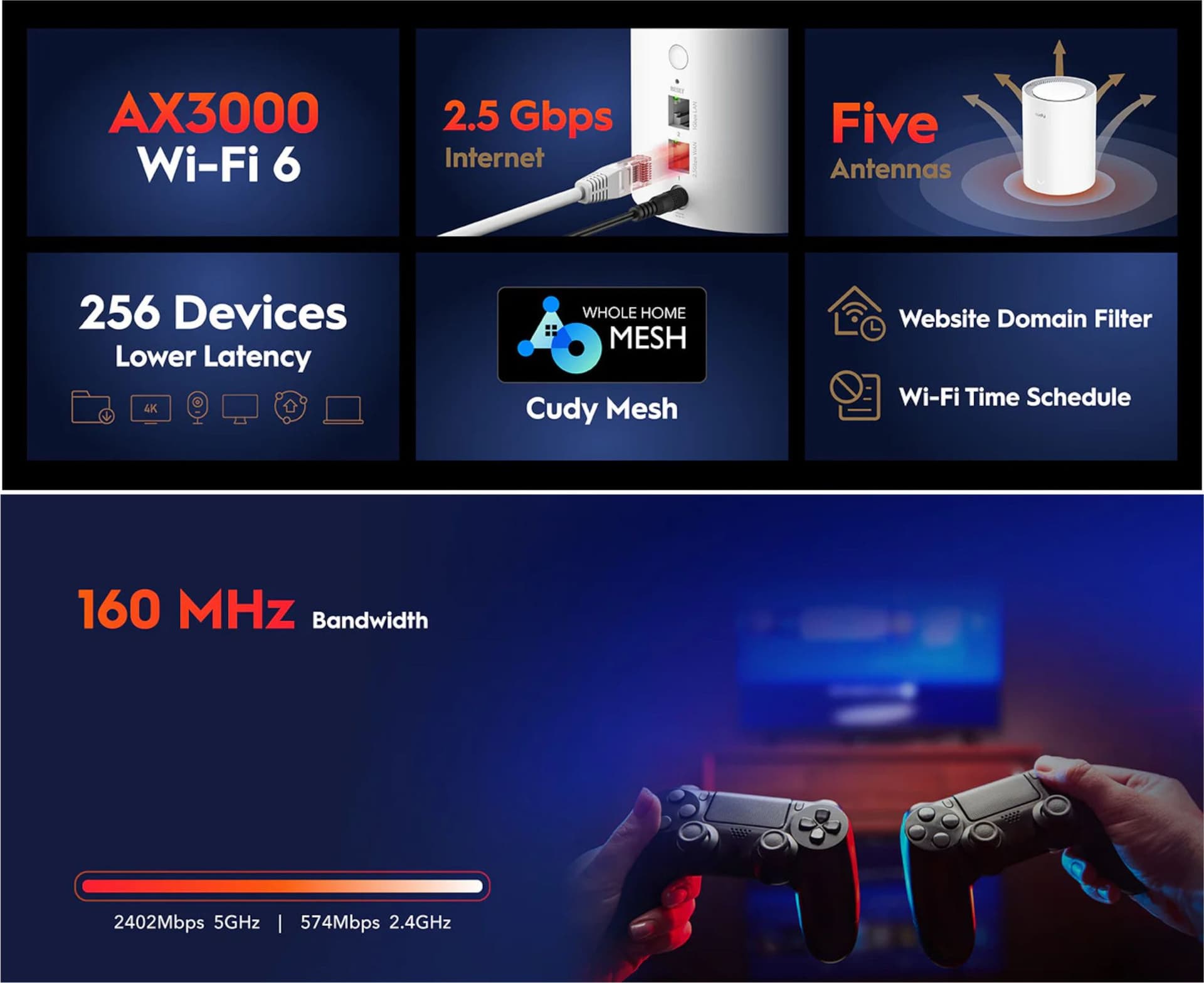 Sistema Wi-Fi 6 Mesh AX3000 2.5G Dual Band, M3000 2 pz - 5