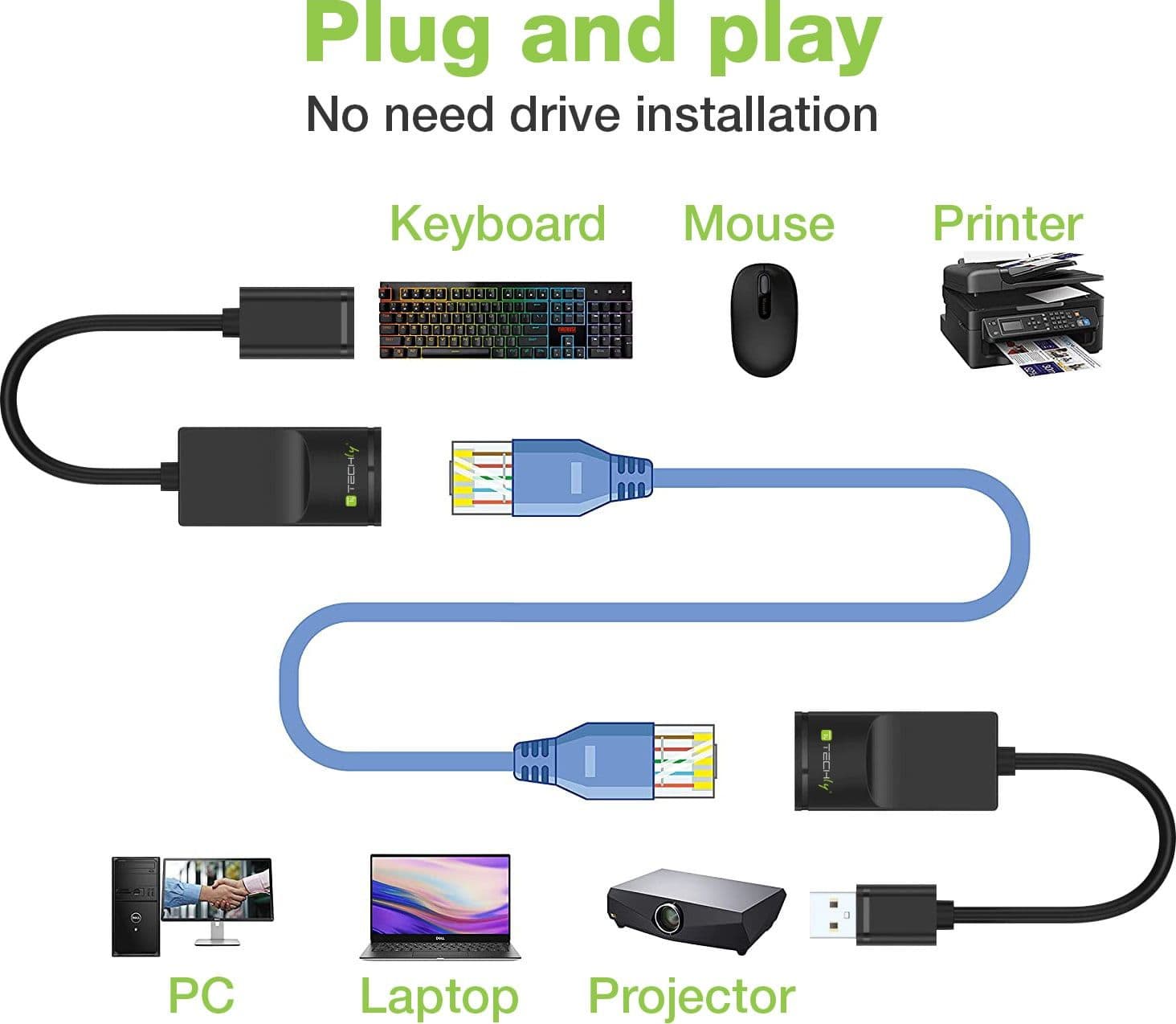 Extender USB su Cavo Cat.5E/6 60m - 3