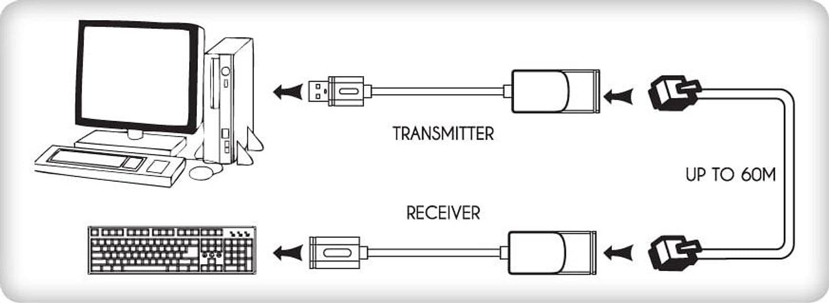 Extender USB su Cavo Cat.5E/6 60m - 6