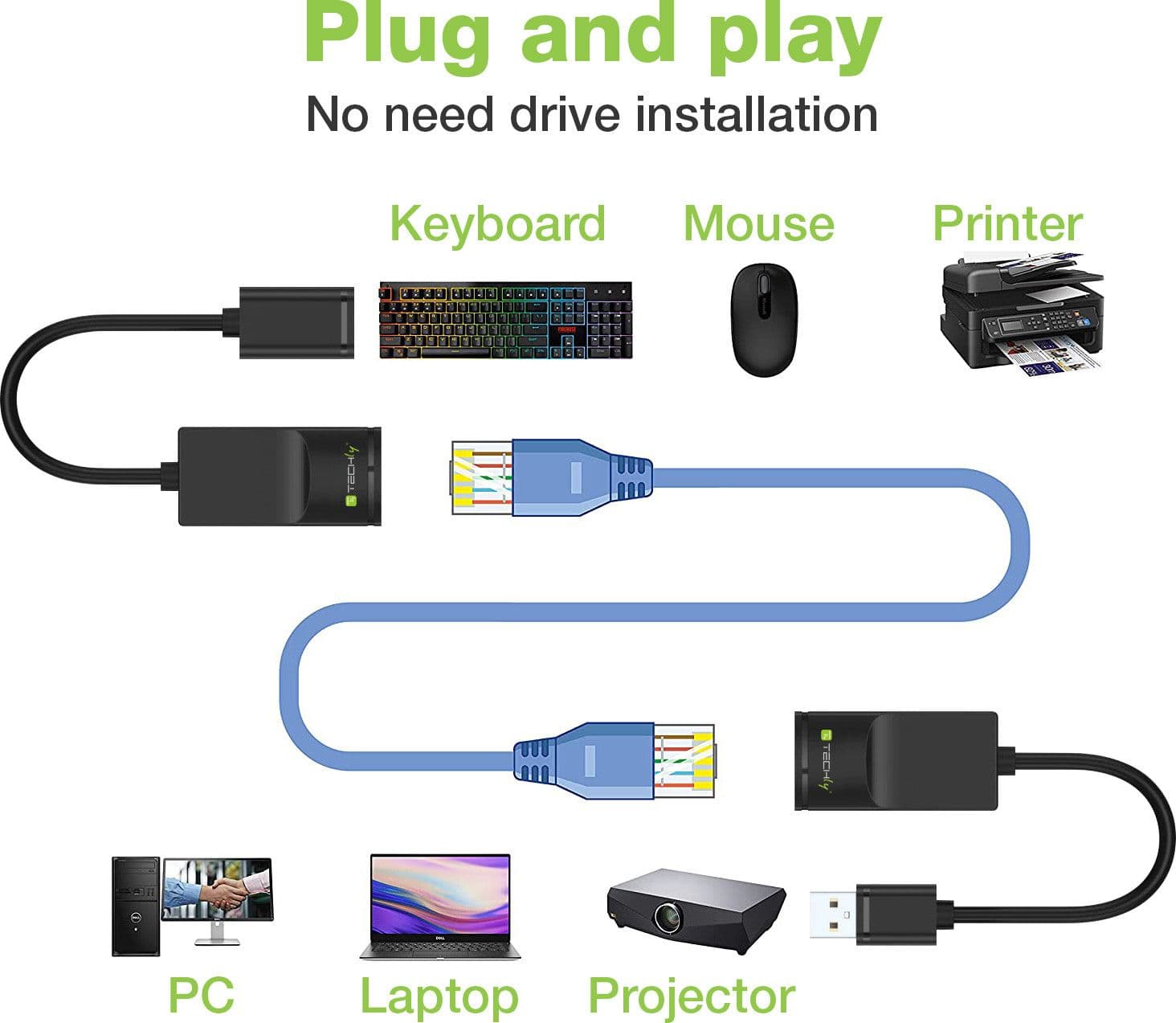 Extender USB su Cavo Cat.5E/6 60m - 9