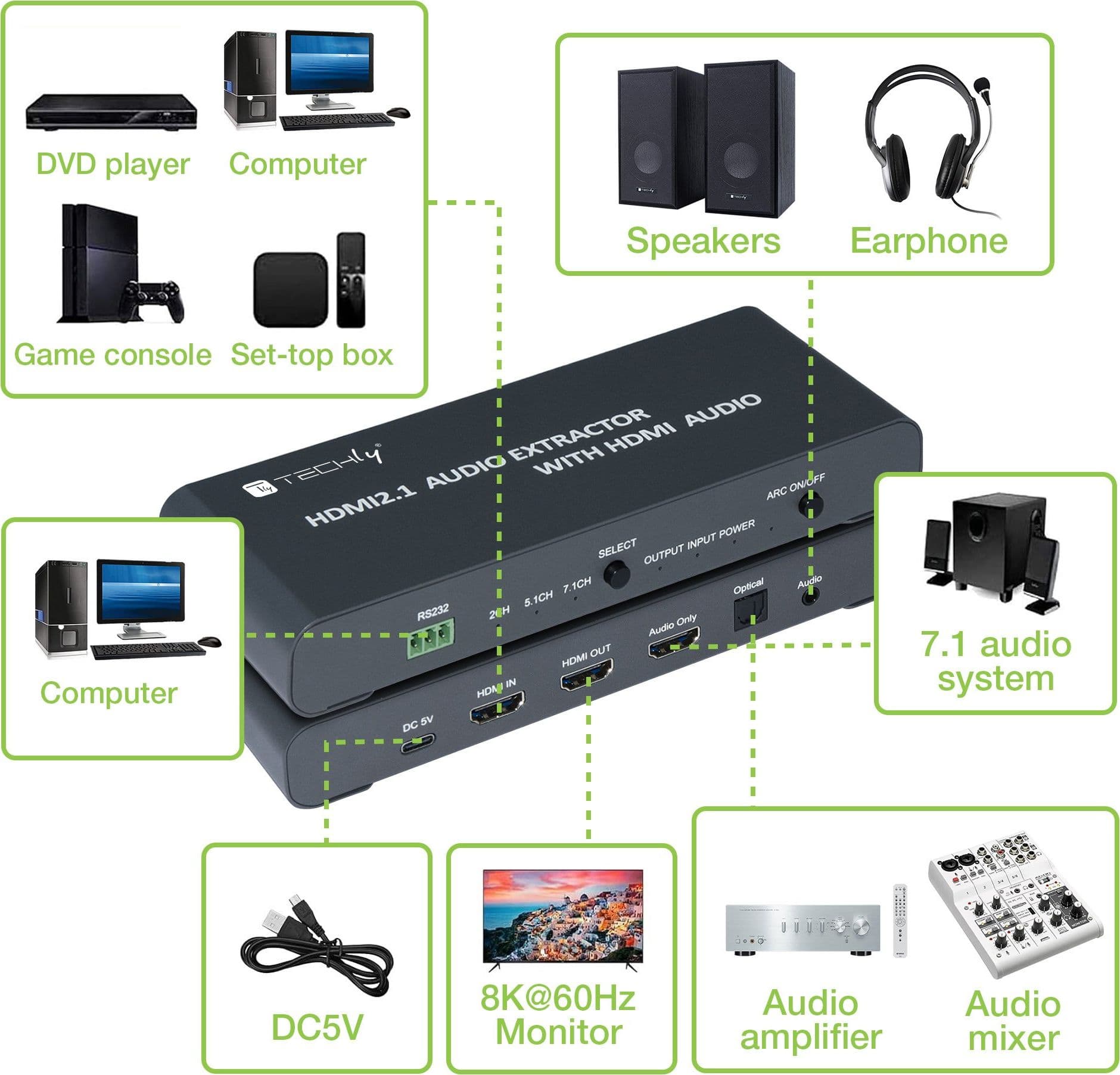 Estrattore Audio HDMI 2.1 LPCM7.1 ARC 8K Audio 3.5'' e Toslink SPDIF - 3