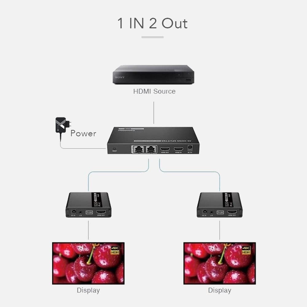 Extender Splitter HDMI 2 vie su Cavo di Rete 70 metri PoC - 6