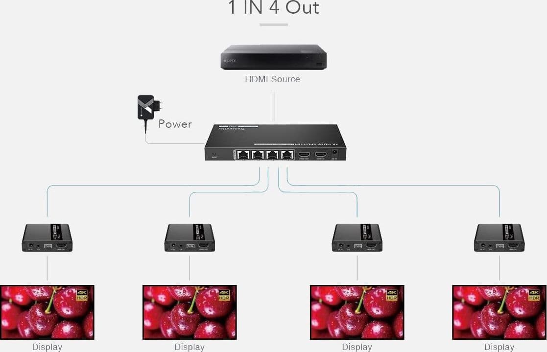 Extender Splitter HDMI 4 vie su Cavo di Rete 70 metri PoC - 3