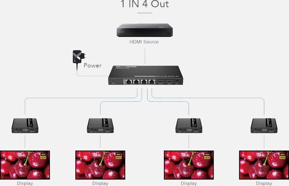 Extender Splitter HDMI 4 vie su Cavo di Rete 70 metri PoC - 6