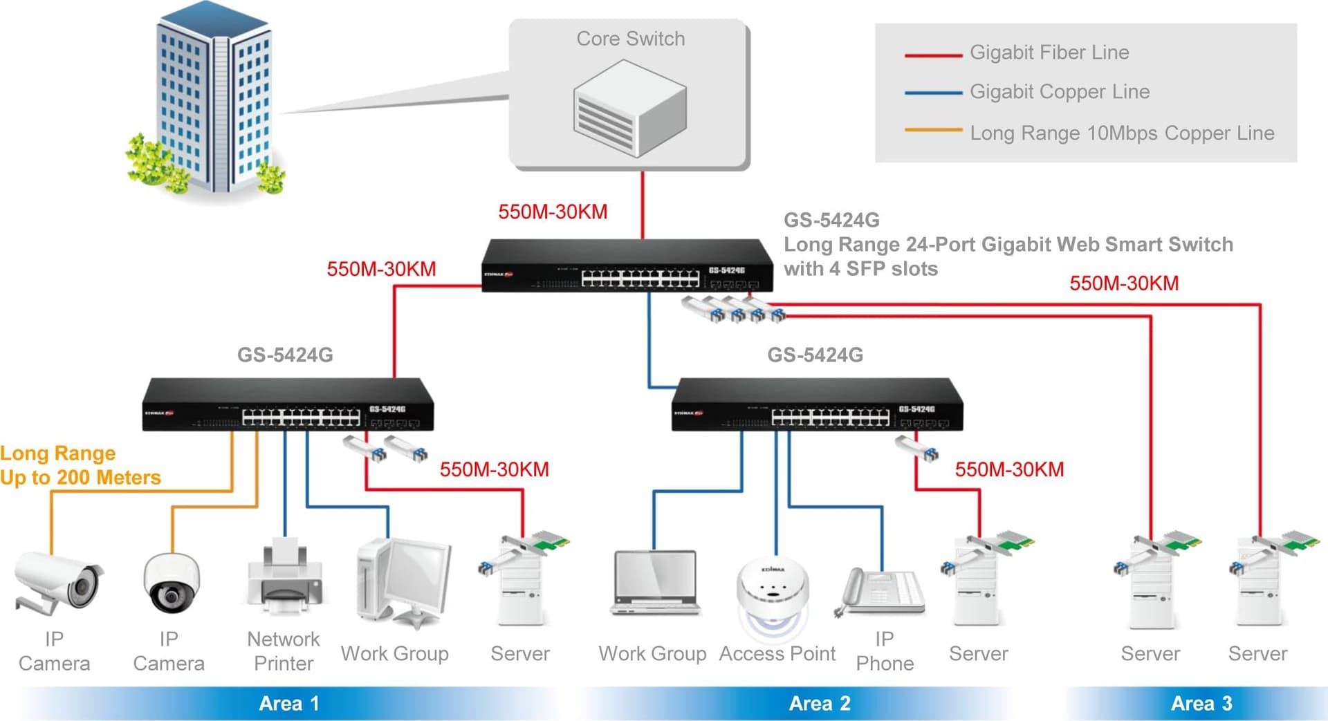 Gigabit Ethernet Switch 24 porte 4 slot SFP, GS-5424G - 2