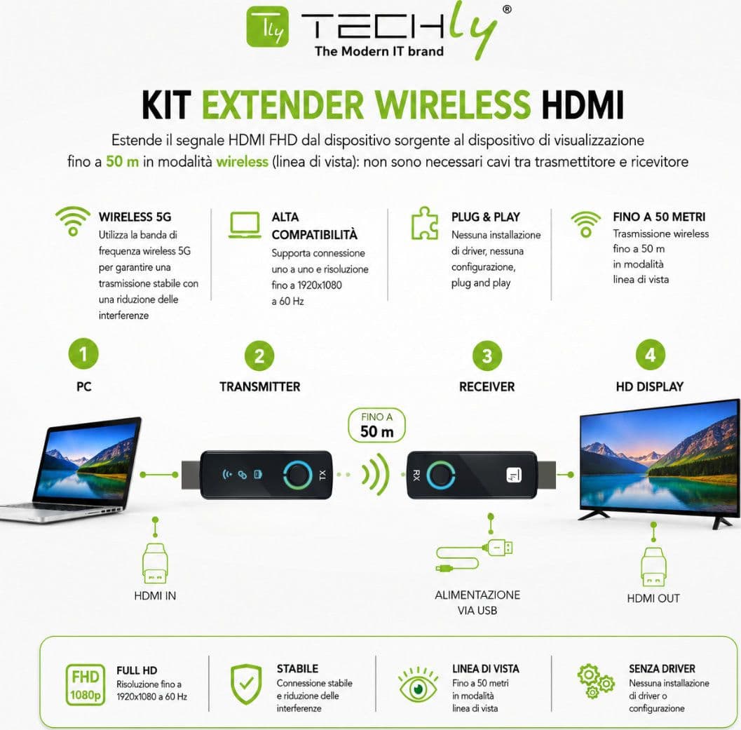 Extender HDMI Full HD 60Hz Wireless 5G 50m - 9