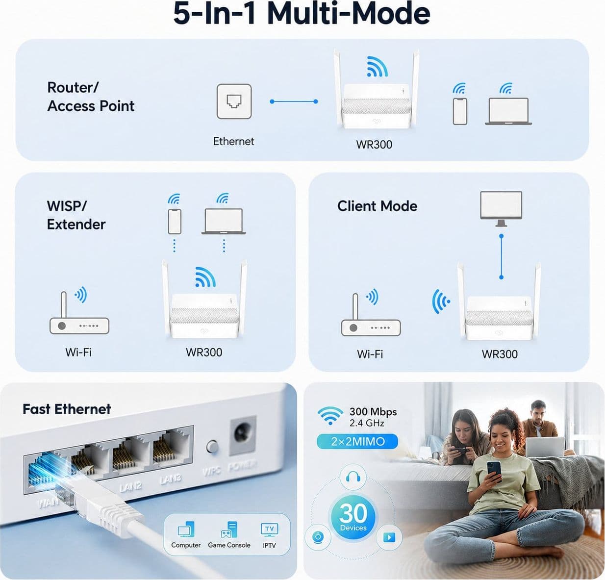 Mesh Router Wifi 300Mbps 2.4 GHz, WR300 - 4