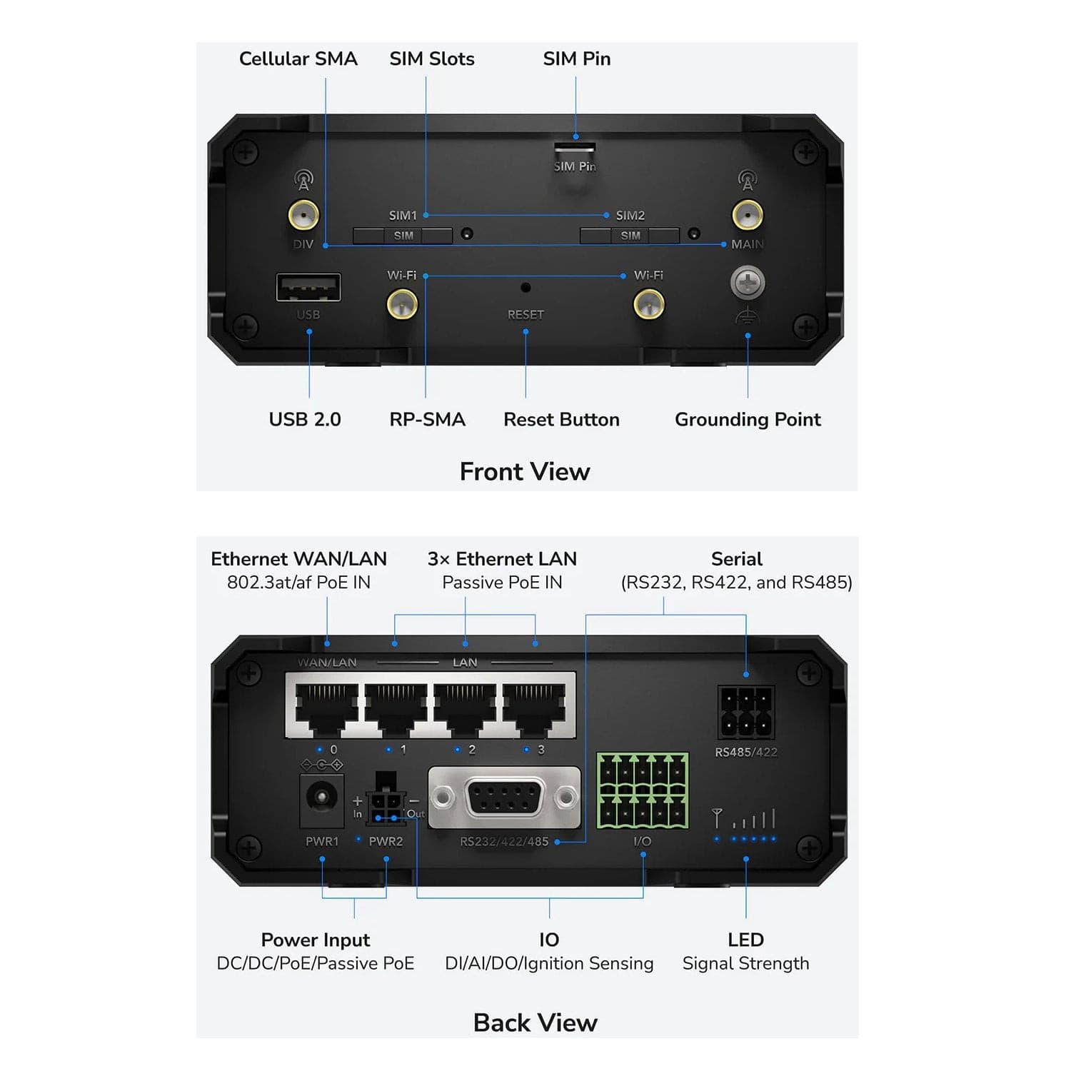 Router Wi-Fi Industriale 4G LTE con Sim Cat 4 N300 PoE, IR04 - 5