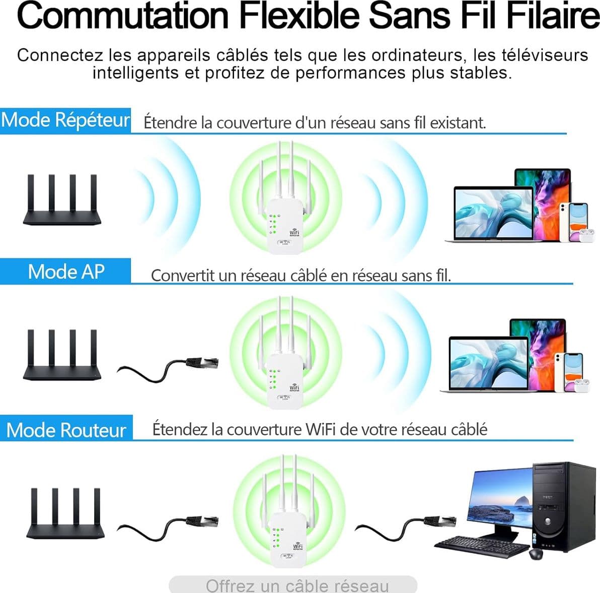 Kit 4 Ripetitori Wi-Fi 300 Mbps Universali con 4 Antenne Esterne Modalità Range Extender Access Point e Router Presa a Muro per Grandi Ambienti B&B Uffici - 4
