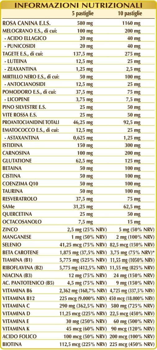 Dr Giorgini ANTIOSSIDANTE SUPREMO - 90 g - 2